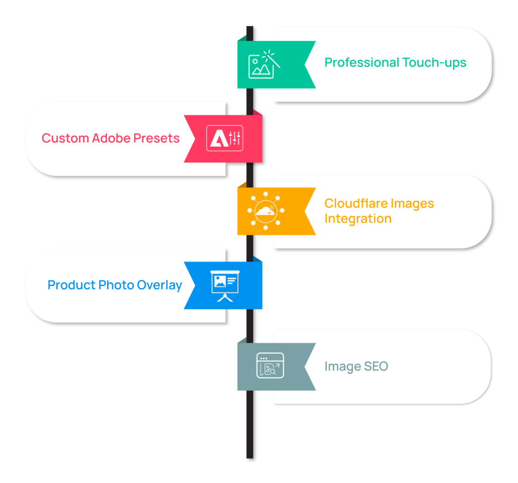 Infographic Prodct ehancement