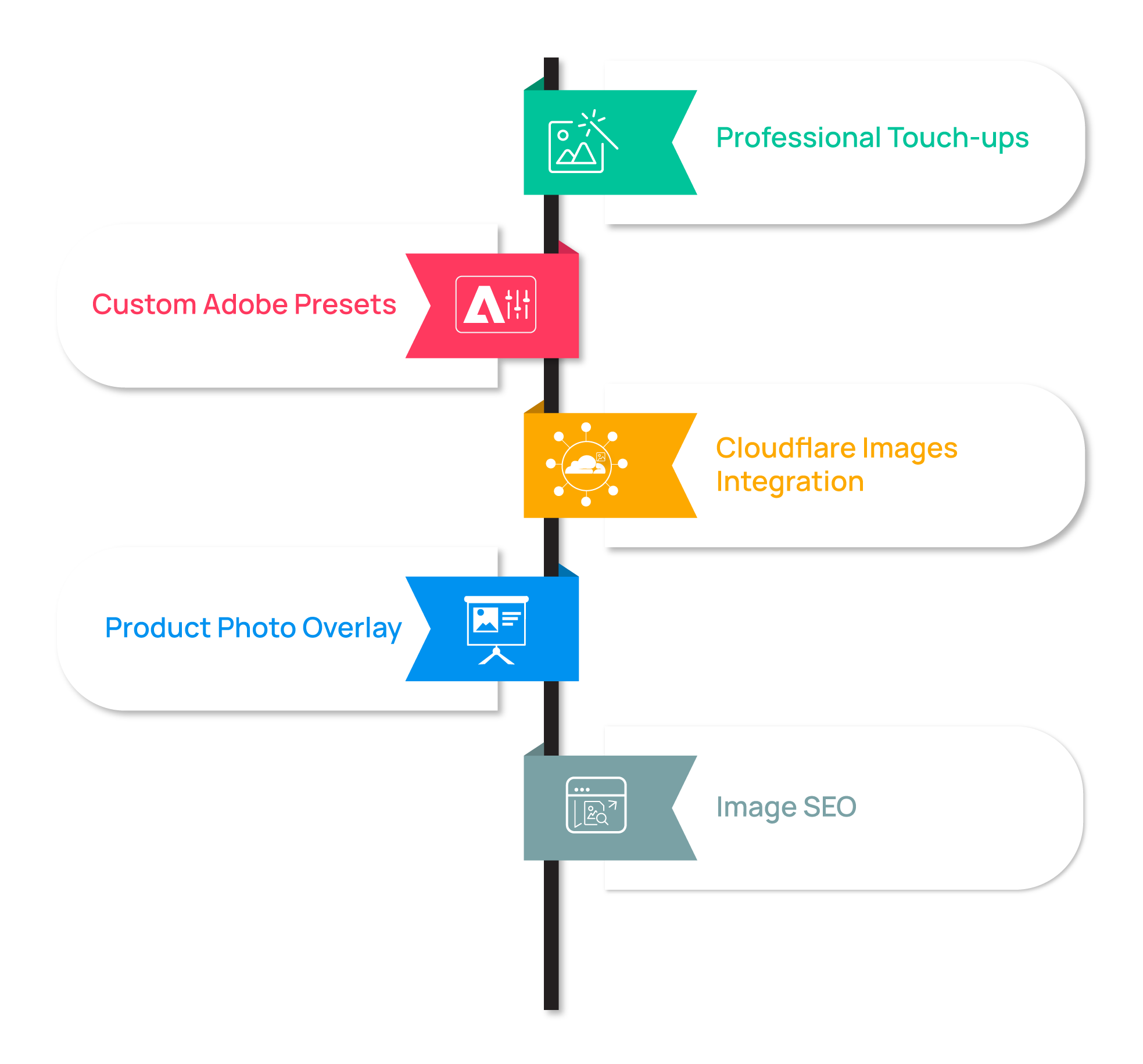 Infographic Prodct ehancement