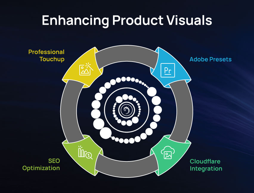 Enhancing product visuals