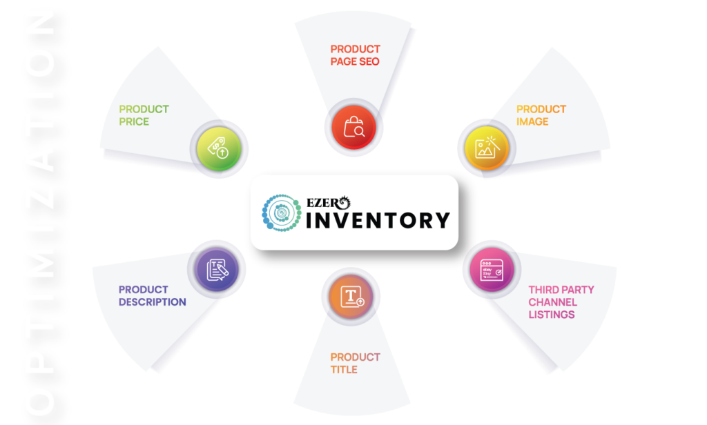 Ezer Envetory Optimization