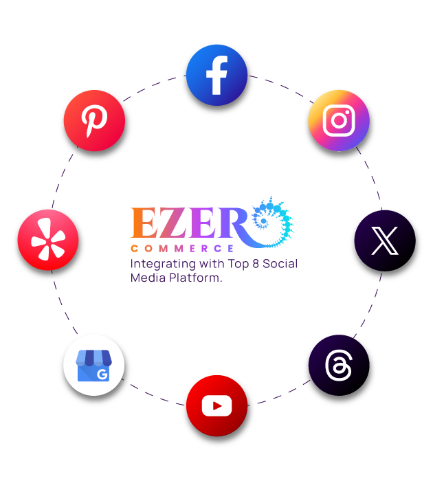 Ezer Soocial Media flow chart