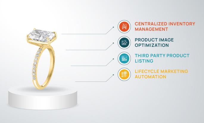 Product Price Optimization