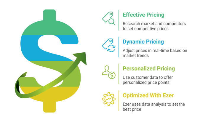 Product Price Optimization